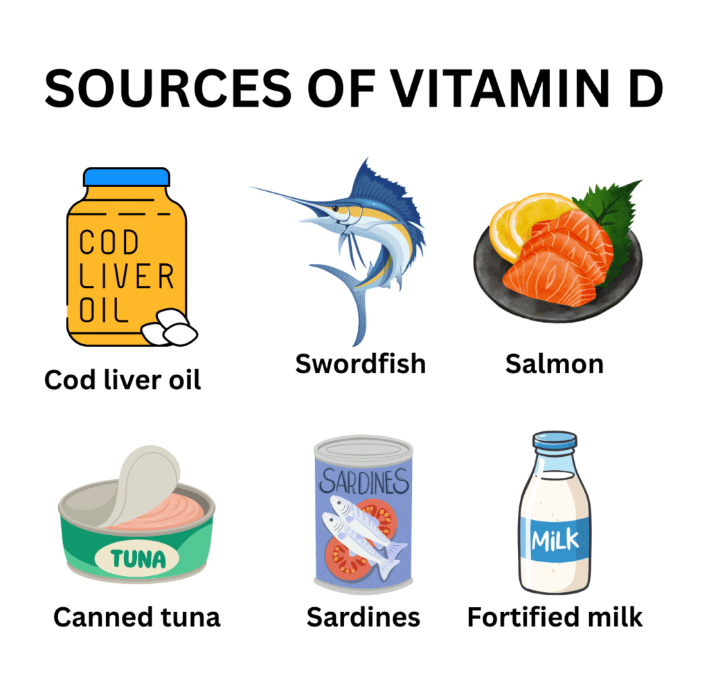 sources of vitamin d