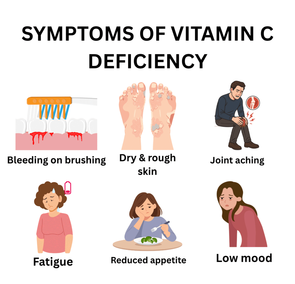 vitamin c deficiency symptoms