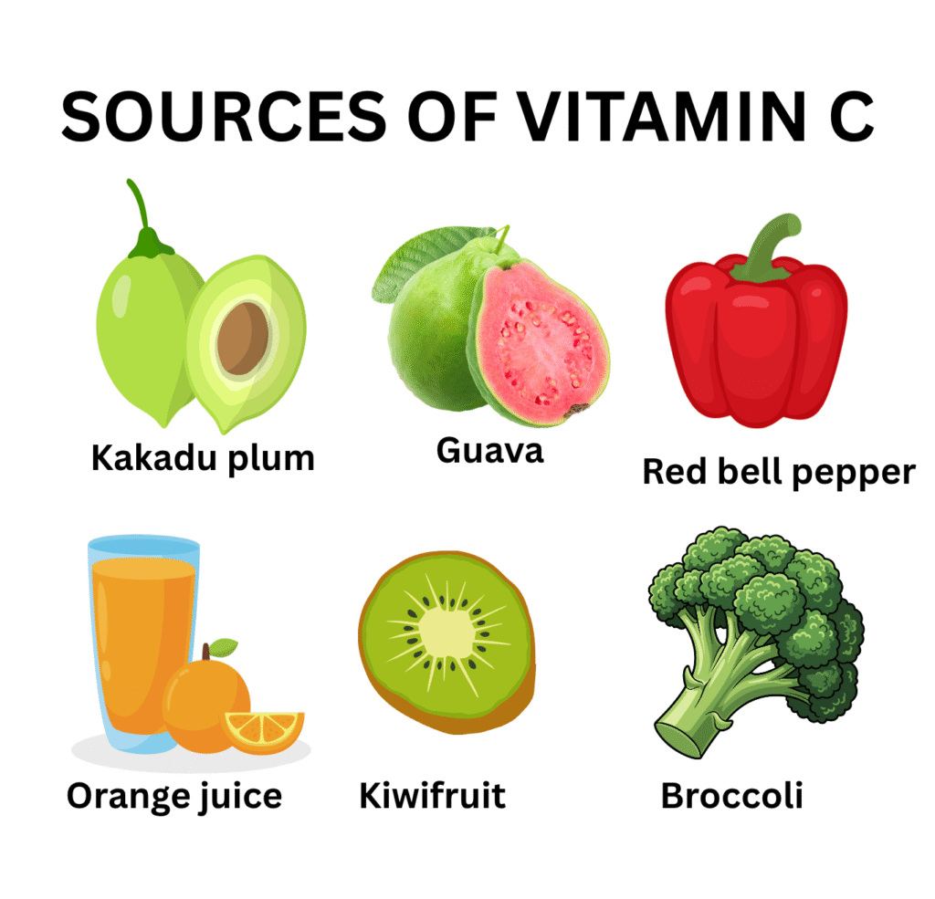 sources of vitamin c 