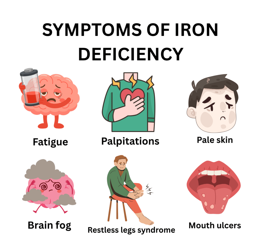 iron deficiency symptoms