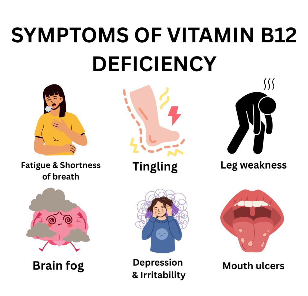 vitamin b12 deficiency symptoms