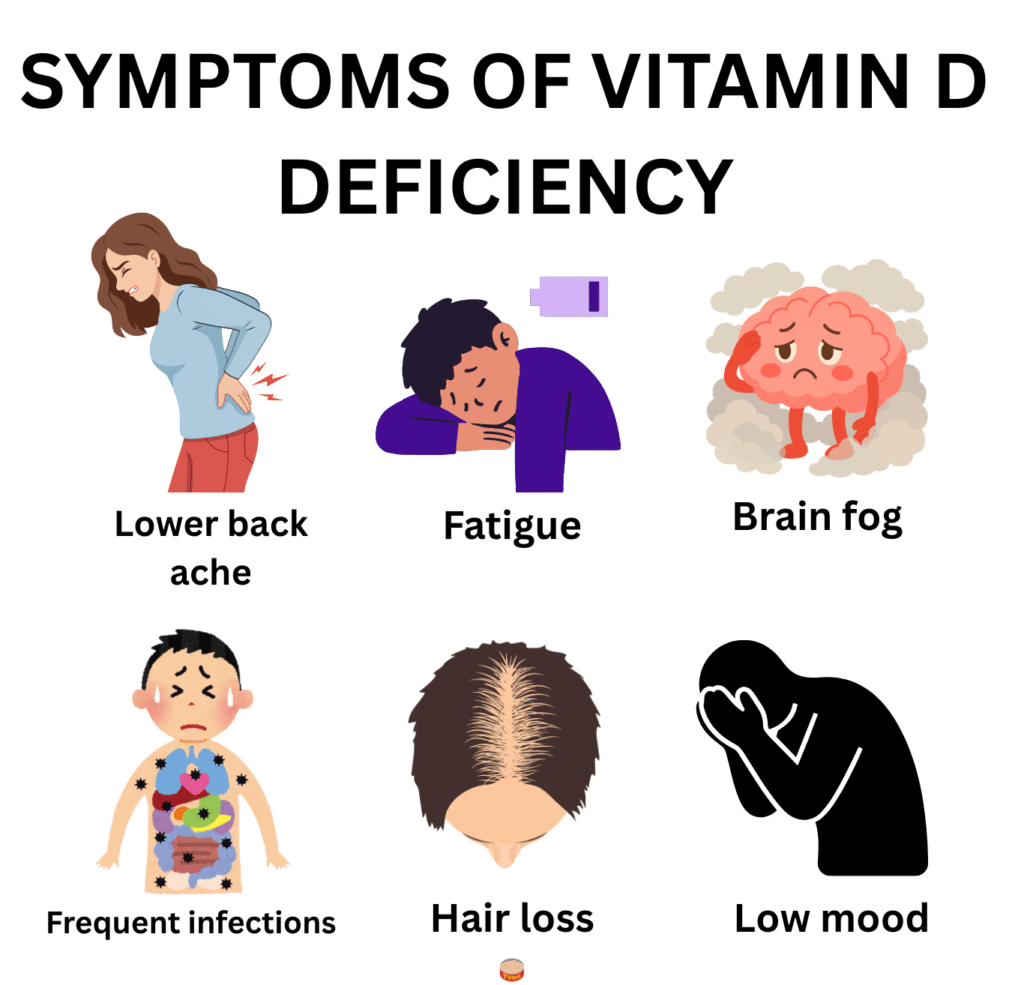vitamin d deficiency symptoms