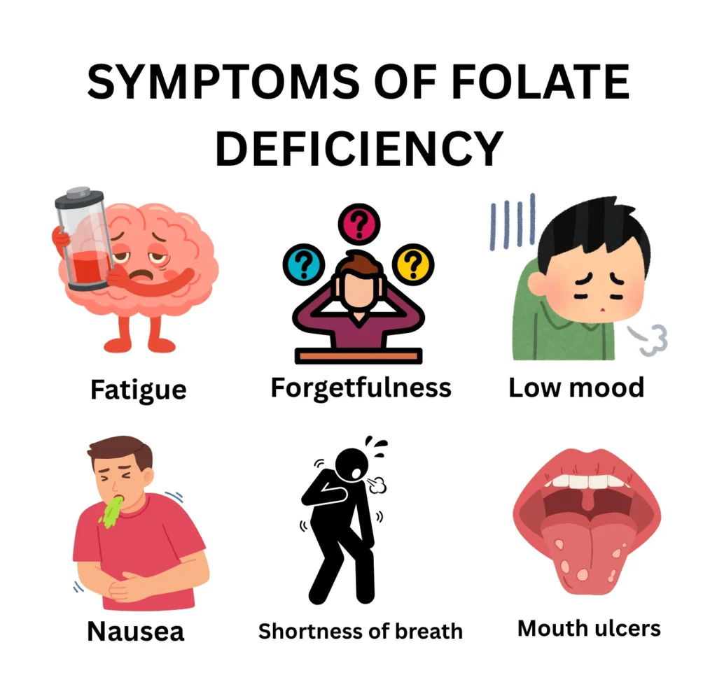 folate deficiency symptoms