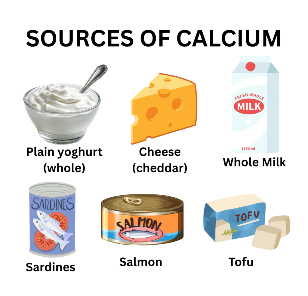 sources of calcium