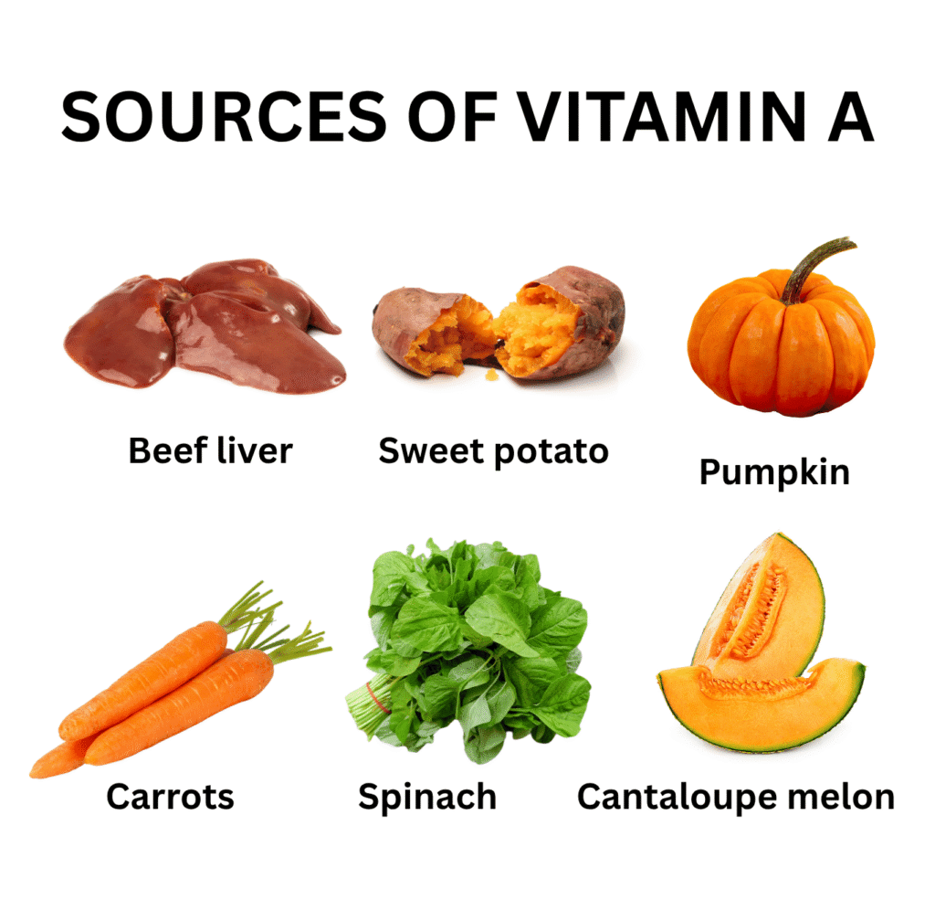 sources of vitamin a