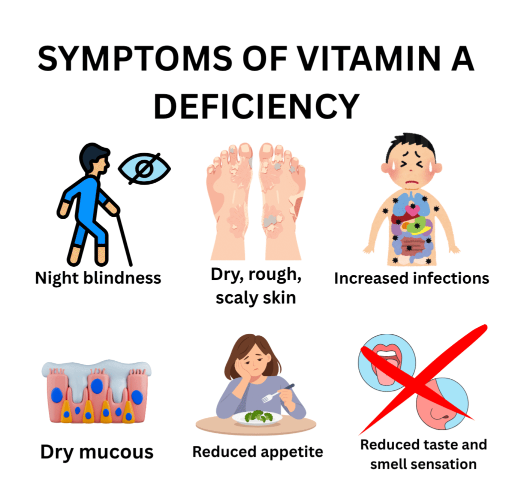 vitamin a deficiency symptoms