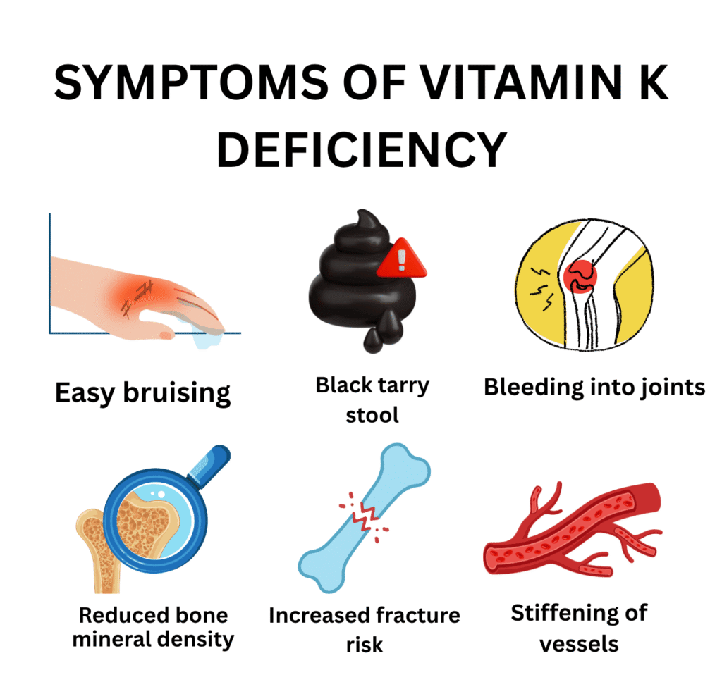 vitamin k deficiency symptoms
