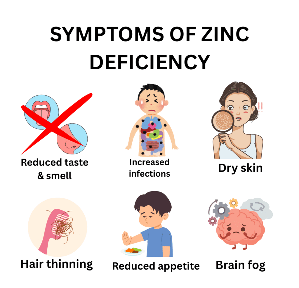 zinc deficiency symptoms