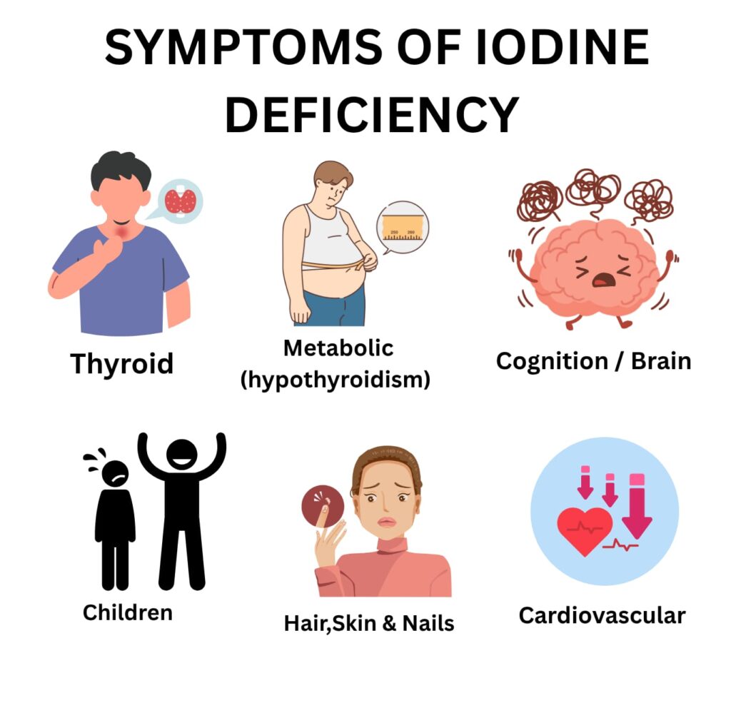 iodine deficiency symptoms