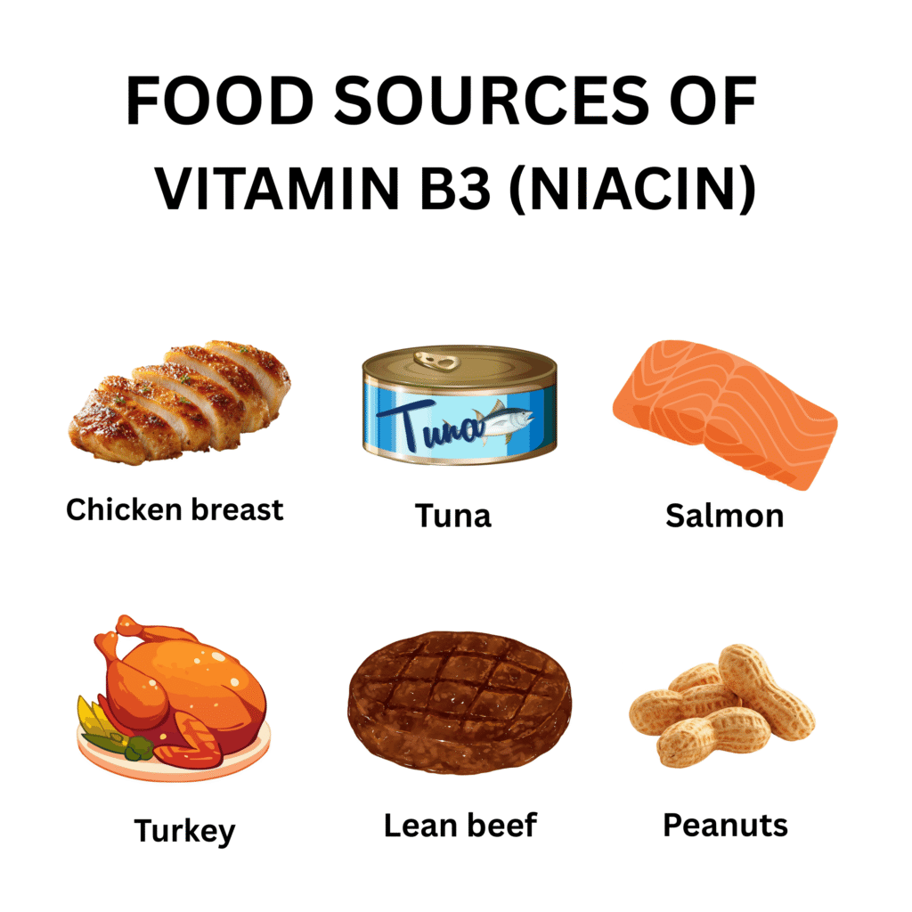 sources of niacin
