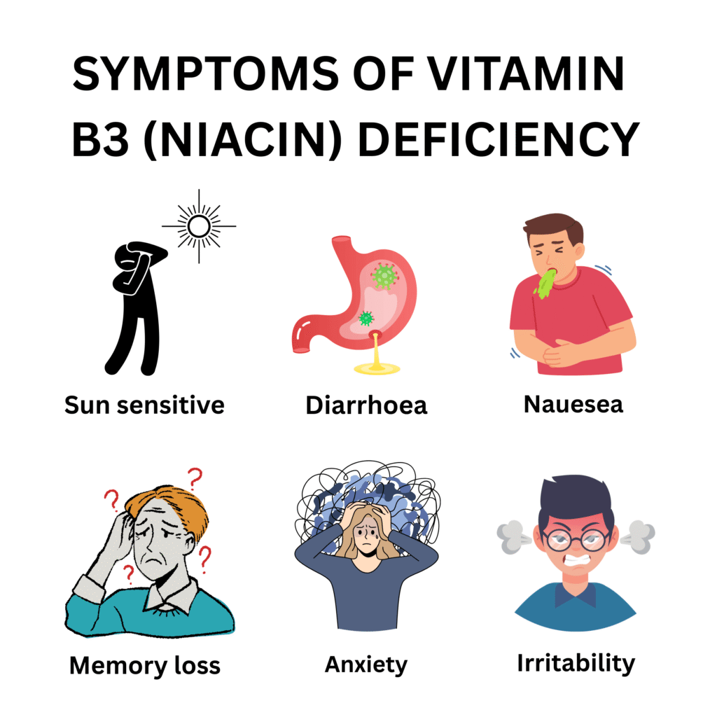 niacin deficiency symptoms