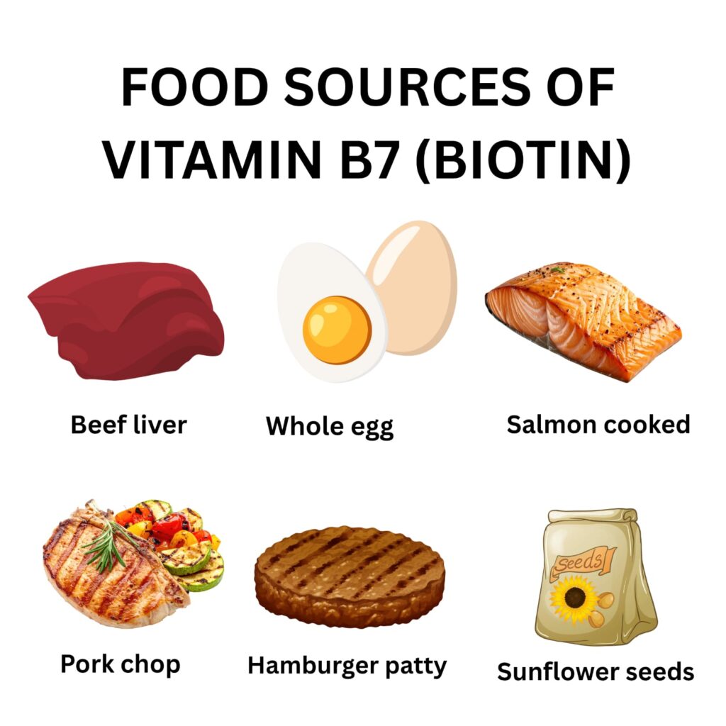 sources of biotin (vitamin b7)