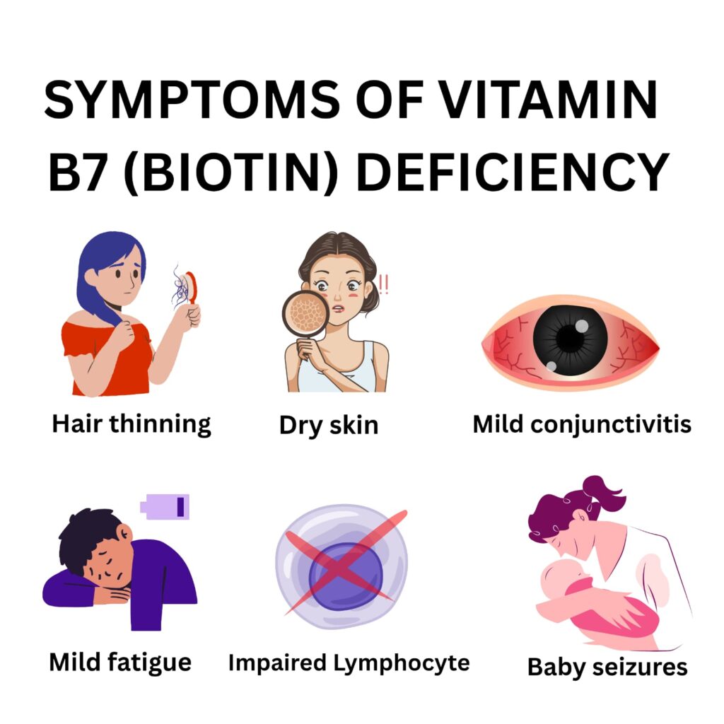 biotin deficiency symptoms