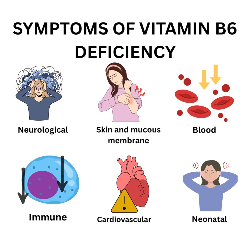 vitamin b6 deficiency symptoms