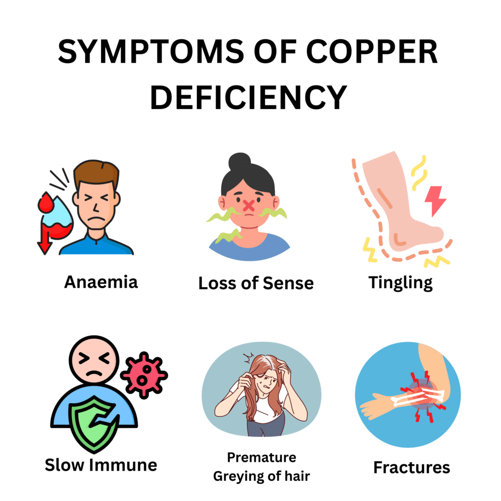 copper deficiency symptoms